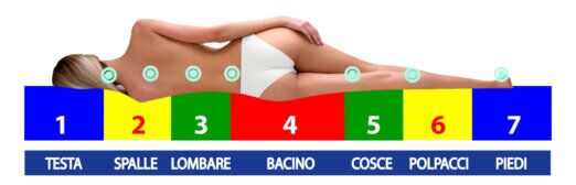 materasso personalizzabile