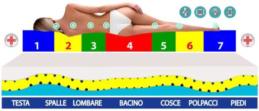 grafene memory foam breeze