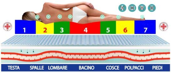 antistatico memory foam