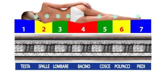 materasso naturale senza collanti