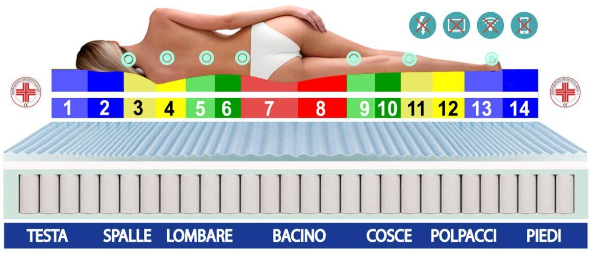 materassi bondavalli mantova