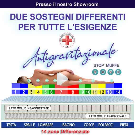 materasso antigravitazionale Materasso speciale