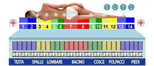 molle indipendenti ibrido