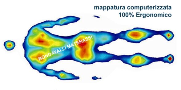 materasso antigravitazionale Materasso speciale