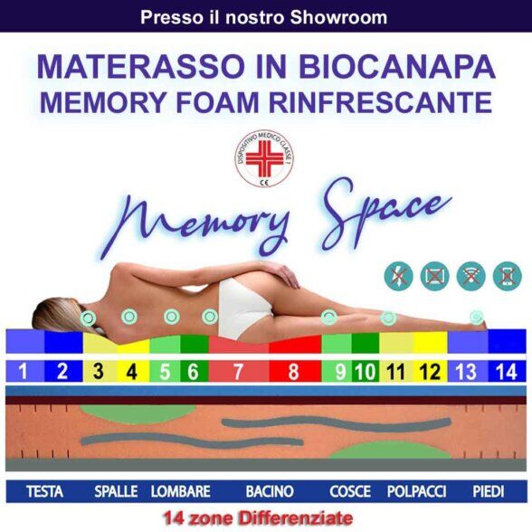 materasso antigravitazionale Materasso speciale