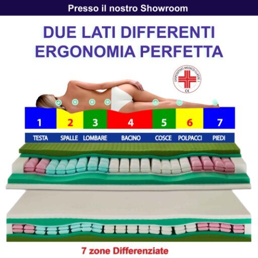 materassi bondavalli mantova