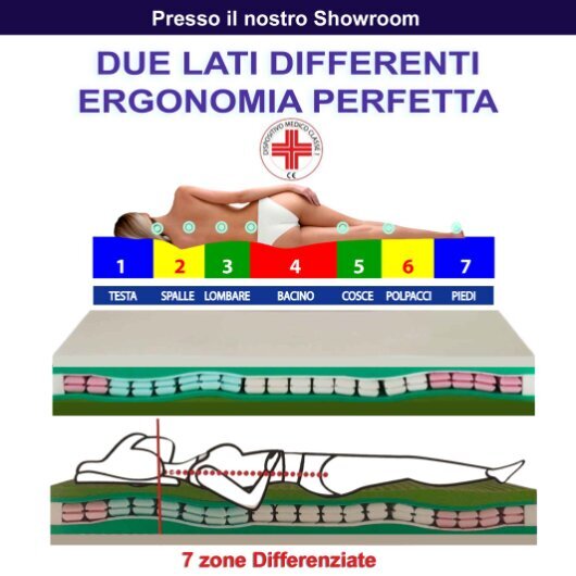 materassi bondavalli mantova