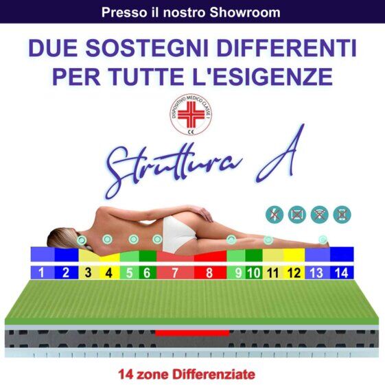 materassi bondavalli mantova