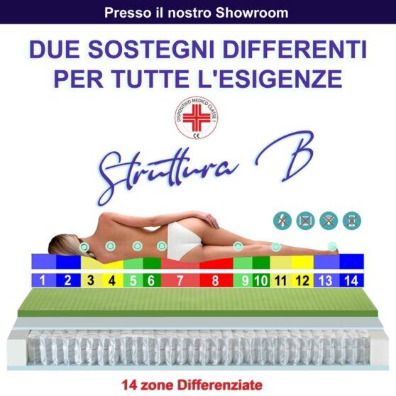 materassi bondavalli mantova